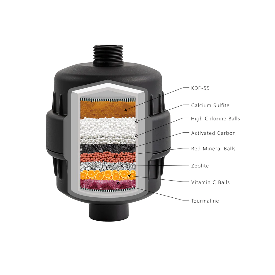 Filtered Beauty Shower Filter - Water Purifier Black